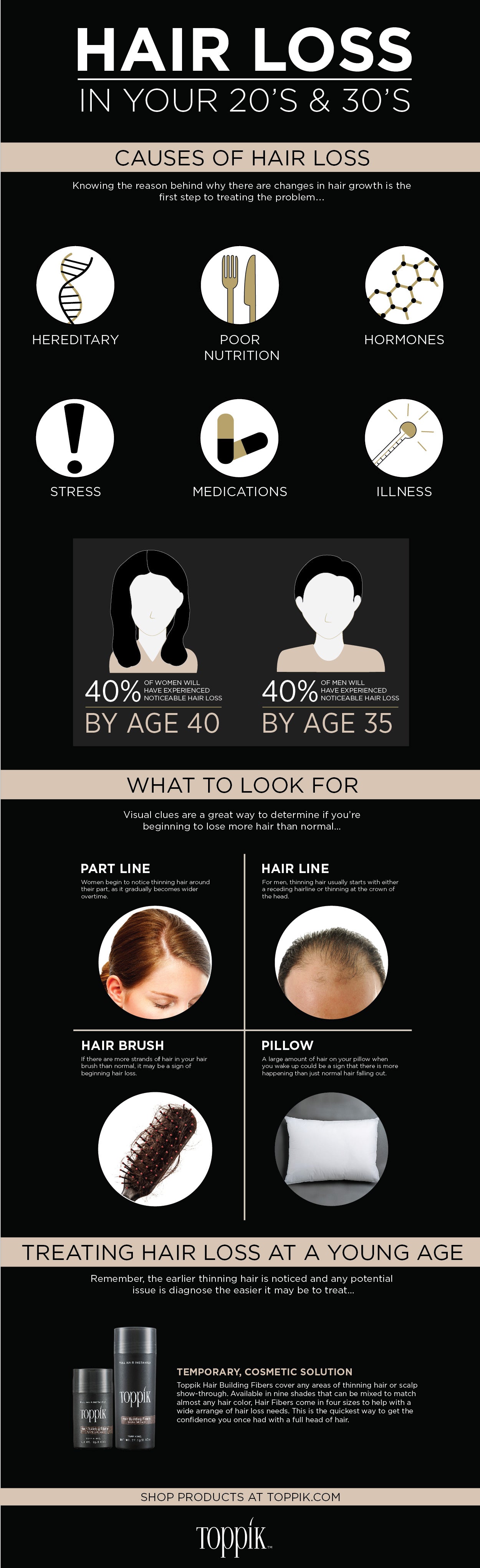 Hair Loss in Your 20s and 30s